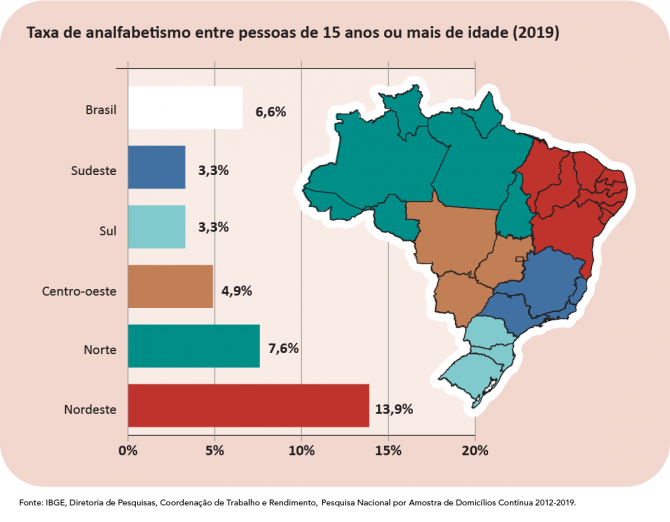 Estatística De Empregabilidade De Jovens Por Região Do País